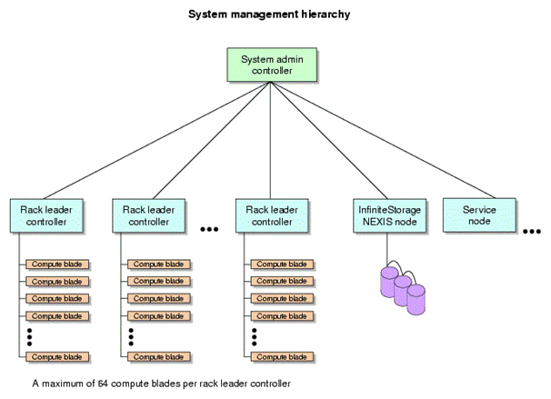 Hierarchical data representation model database management system